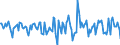 Indicator: Housing Inventory: Median Days on Market: Month-Over-Month in Lancaster County, SC
