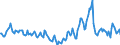 Indicator: Housing Inventory: Median Days on Market: Year-Over-Year in Lancaster County, SC