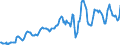 Indicator: Housing Inventory: Median: Listing Price in Lancaster County, SC