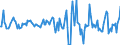 Indicator: Housing Inventory: Median: Listing Price Month-Over-Month in Lancaster County, SC