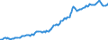 Indicator: Housing Inventory: Median: Listing Price per Square Feet in Lancaster County, SC