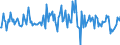 Indicator: Housing Inventory: Median: Listing Price per Square Feet Month-Over-Month in Lancaster County, SC