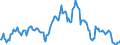 Indicator: Housing Inventory: Median: Listing Price per Square Feet Year-Over-Year in Lancaster County, SC