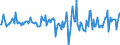Indicator: Housing Inventory: Median: Home Size in Square Feet Month-Over-Month in Lancaster County, SC