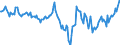 Indicator: Housing Inventory: Median: Home Size in Square Feet Year-Over-Year in Lancaster County, SC