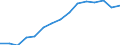 Indicator: Population Estimate,: by Sex, Total Population (5-year estimate) in Lee County, SC