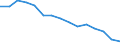 Indicator: Population Estimate,: Total, Not Hispanic or Latino, Black or African American Alone (5-year estimate) in Lee County, SC