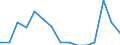 Indicator: Population Estimate,: Total, Not Hispanic or Latino, Asian Alone (5-year estimate) in Lee County, SC