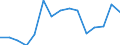 Indicator: Population Estimate,: Total, Not Hispanic or Latino, Two or More Races (5-year estimate) in Lee County, SC