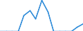 Indicator: Population Estimate,: Total, Not Hispanic or Latino, Two or More Races, Two Races Including Some Other Race (5-year estimate) in Lee County, SC