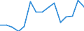 Indicator: Population Estimate,: Total, Not Hispanic or Latino, Two or More Races, Two Races Excluding Some Other Race, and Three or More Races (5-year estimate) in Lee County, SC