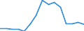 Indicator: Population Estimate,: Total, Hispanic or Latino, Black or African American Alone (5-year estimate) in Lee County, SC