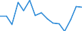 Indicator: Population Estimate,: for Workers (5-year estimate) in Lee County, SC