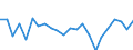 Indicator: Population Estimate,: re Death Rate for Lee County, SC