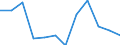 Indicator: Population Estimate,: Migration Flow (5-year estimate) for Lee County, SC (DISCONTINUED)