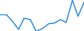 Indicator: Population Estimate,: olds with Children as a Percentage of Households with Children (5-year estimate) in Lee County, SC