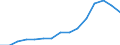 Indicator: Population Estimate,: Over Who Have Completed an Associate's Degree or Higher (5-year estimate) in Lee County, SC