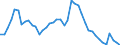 Indicator: Unemployed Persons in Lee County, SC: 