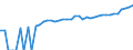 Indicator: 90% Confidence Interval: Lower Bound of Estimate of Median Household Income for Lee County, SC