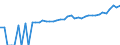 Indicator: 90% Confidence Interval: Upper Bound of Estimate of Median Household Income for Lee County, SC