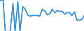 Indicator: 90% Confidence Interval: Lower Bound of Estimate of Related Children Age 5-17 in Families in Poverty for Lee County, SC