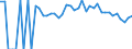Indicator: 90% Confidence Interval: Lower Bound of Estimate of People of All Ages in Poverty for Lee County, SC