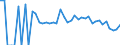 Indicator: 90% Confidence Interval: Lower Bound of Estimate of People Age 0-17 in Poverty for Lee County, SC