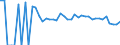 Indicator: 90% Confidence Interval: Upper Bound of Estimate of Related Children Age 5-17 in Families in Poverty for Lee County, SC