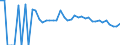 Indicator: 90% Confidence Interval: Upper Bound of Estimate of People Age 0-17 in Poverty for Lee County, SC