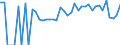Indicator: 90% Confidence Interval: Lower Bound of Estimate of Percent of Related Children Age 5-17 in Families in Poverty for Lee County, SC