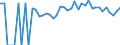 Indicator: 90% Confidence Interval: Lower Bound of Estimate of Percent of People of All Ages in Poverty for Lee County, SC
