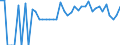 Indicator: 90% Confidence Interval: Lower Bound of Estimate of Percent of People Age 0-17 in Poverty for Lee County, SC