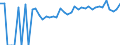 Indicator: 90% Confidence Interval: Upper Bound of Estimate of Percent of Related Children Age 5-17 in Families in Poverty for Lee County, SC