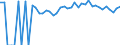 Indicator: 90% Confidence Interval: Upper Bound of Estimate of Percent of People of All Ages in Poverty for Lee County, SC