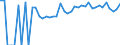 Indicator: 90% Confidence Interval: Upper Bound of Estimate of Percent of People Age 0-17 in Poverty for Lee County, SC
