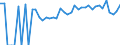 Indicator: Estimated Percent of: Related Children Age 5-17 in Families in Poverty for Lee County, SC