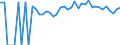 Indicator: Estimated Percent of: People of All Ages in Poverty for Lee County, SC