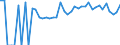 Indicator: Estimated Percent of: People Age 0-17 in Poverty for Lee County, SC