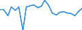 Indicator: Real Gross Domestic Product:: Private Goods-Producing Industries in Lee County, SC
