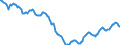 Indicator: Housing Inventory: Active Listing Count: in Lexington County, SC