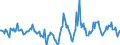 Indicator: Housing Inventory: Active Listing Count: Month-Over-Month in Lexington County, SC