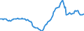 Indicator: Housing Inventory: Active Listing Count: Year-Over-Year in Lexington County, SC