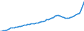 Indicator: Housing Inventory: Active Listing Count: Lexington County, SC