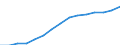 Indicator: Housing Inventory: Active Listing Count: lation (5-year estimate) in Lexington County, SC