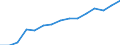 Indicator: Housing Inventory: Active Listing Count: estimate) in Lexington County, SC