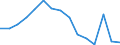 Indicator: Housing Inventory: Active Listing Count: r Lexington County, SC