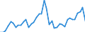 Indicator: Housing Inventory: Active Listing Count: ed by Building Permits for Lexington County, SC