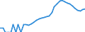 Indicator: Housing Inventory: Active Listing Count: ounty, SC