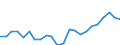 Indicator: Housing Inventory: Active Listing Count: ty, SC
