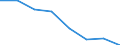Indicator: Housing Inventory: Active Listing Count: (5-year estimate) in Lexington County, SC (DISCONTINUED)
